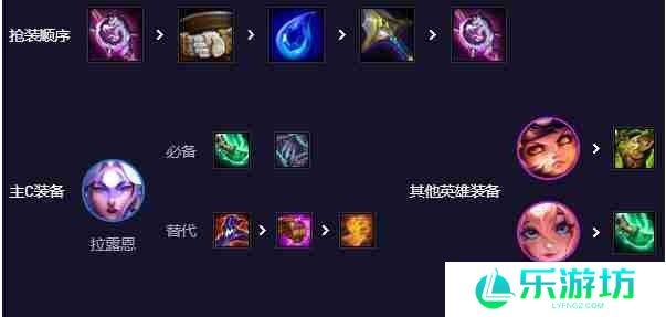 云顶之弈神谕拉露恩阵容搭配使用教程