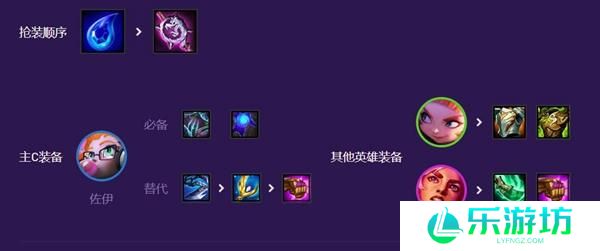 云顶之弈灵能佐伊阵容搭配攻略