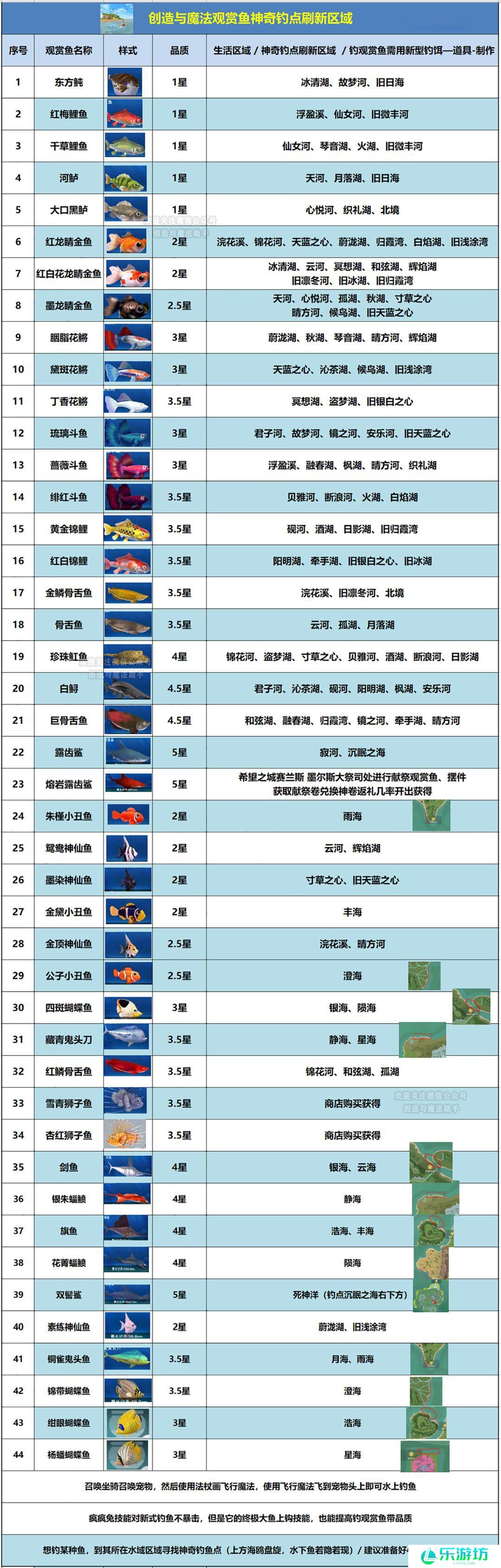 创造与魔法观赏鱼获取攻略