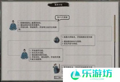 鬼谷八荒道点提升教程