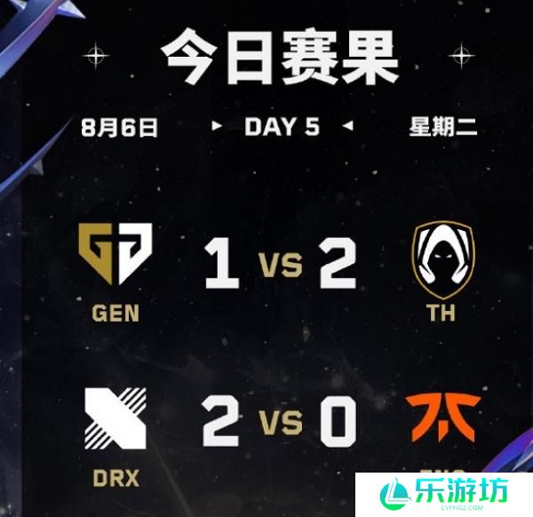 2024无畏契约全球冠军赛小组赛day5获胜队伍