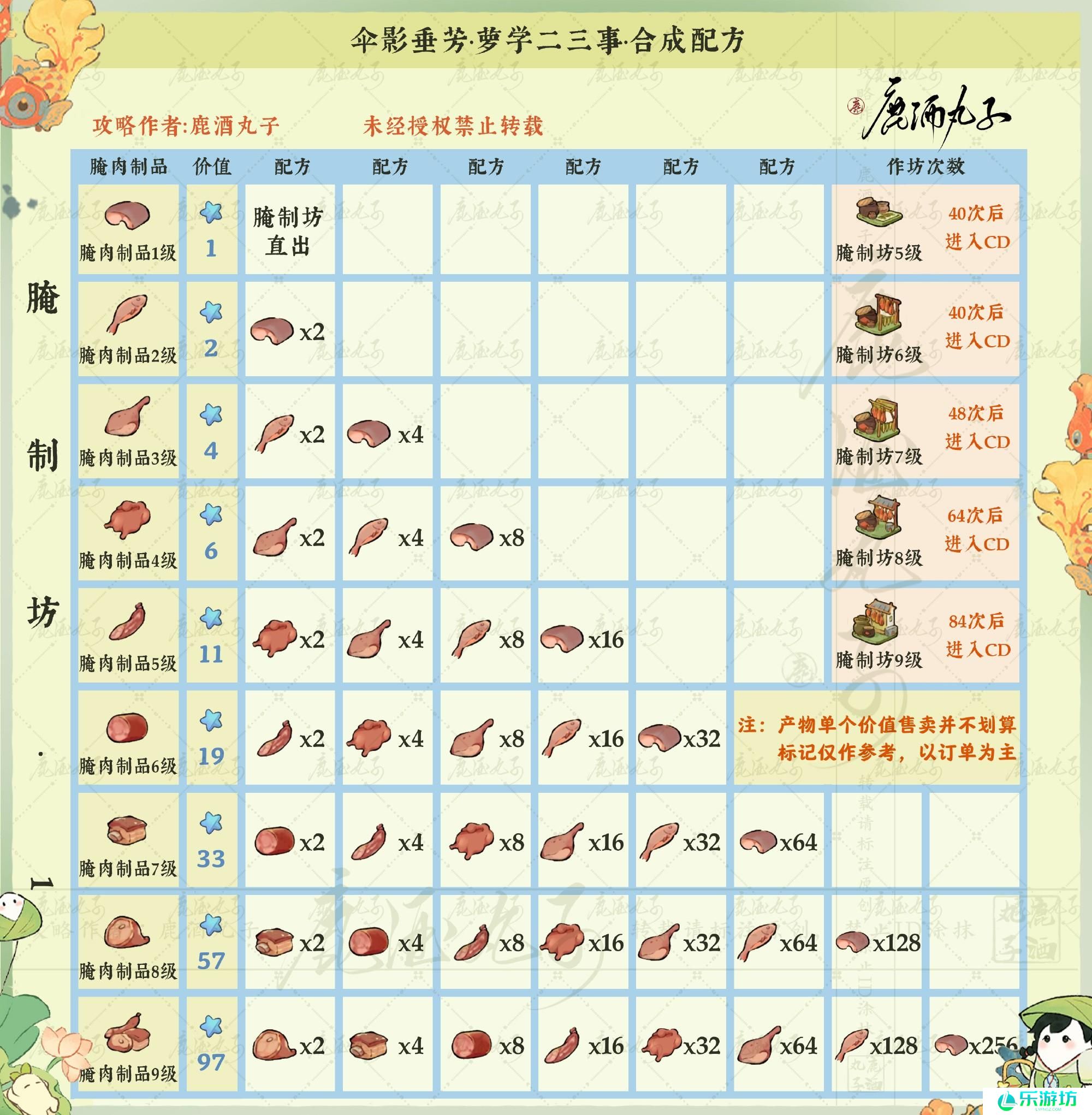 桃源深处有人家伞影垂芳配方大全
