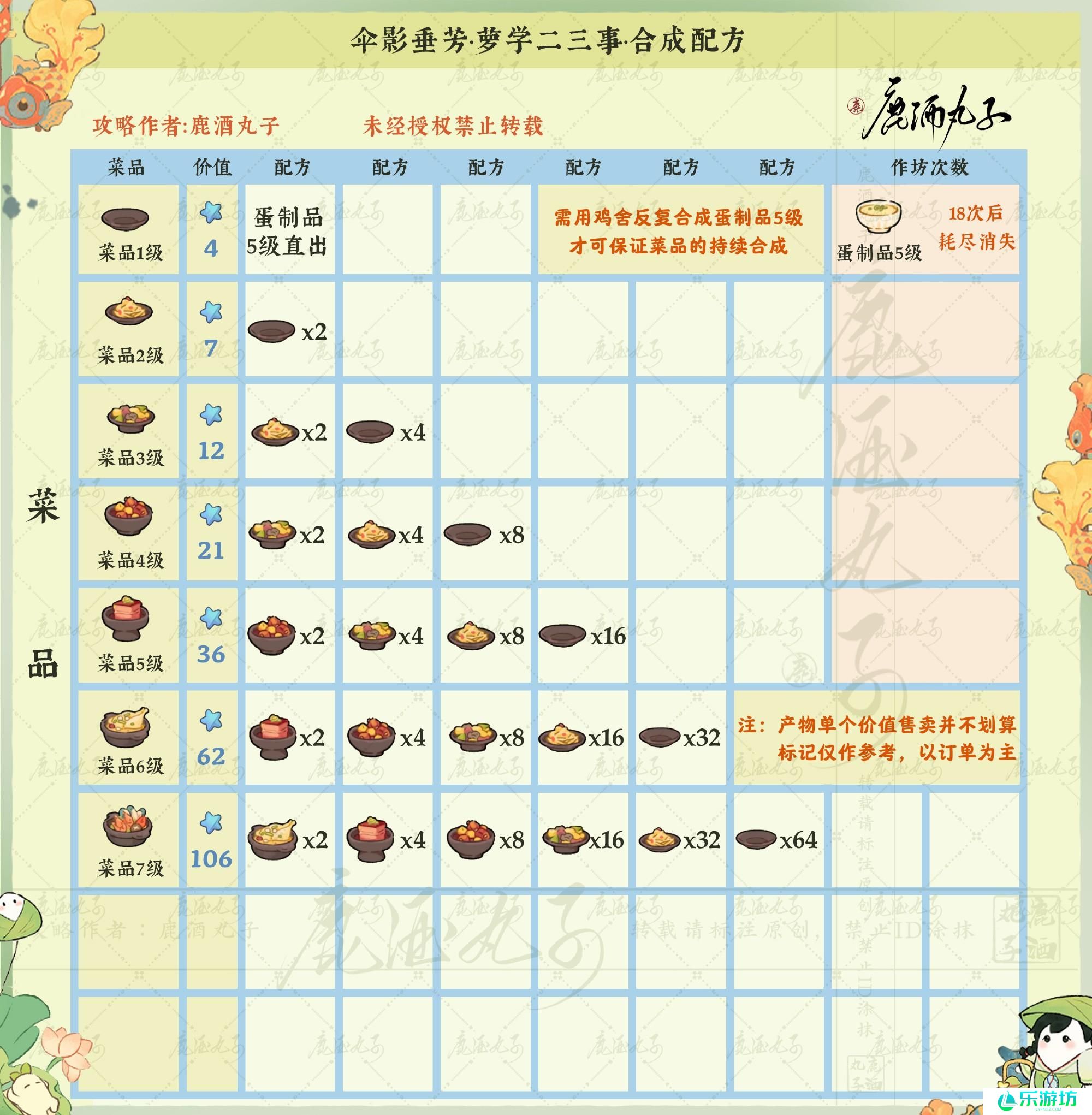 桃源深处有人家伞影垂芳配方大全
