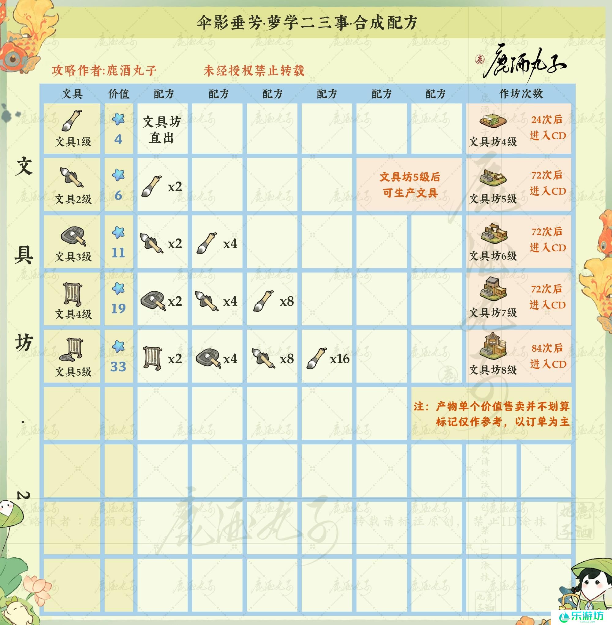 桃源深处有人家伞影垂芳配方大全