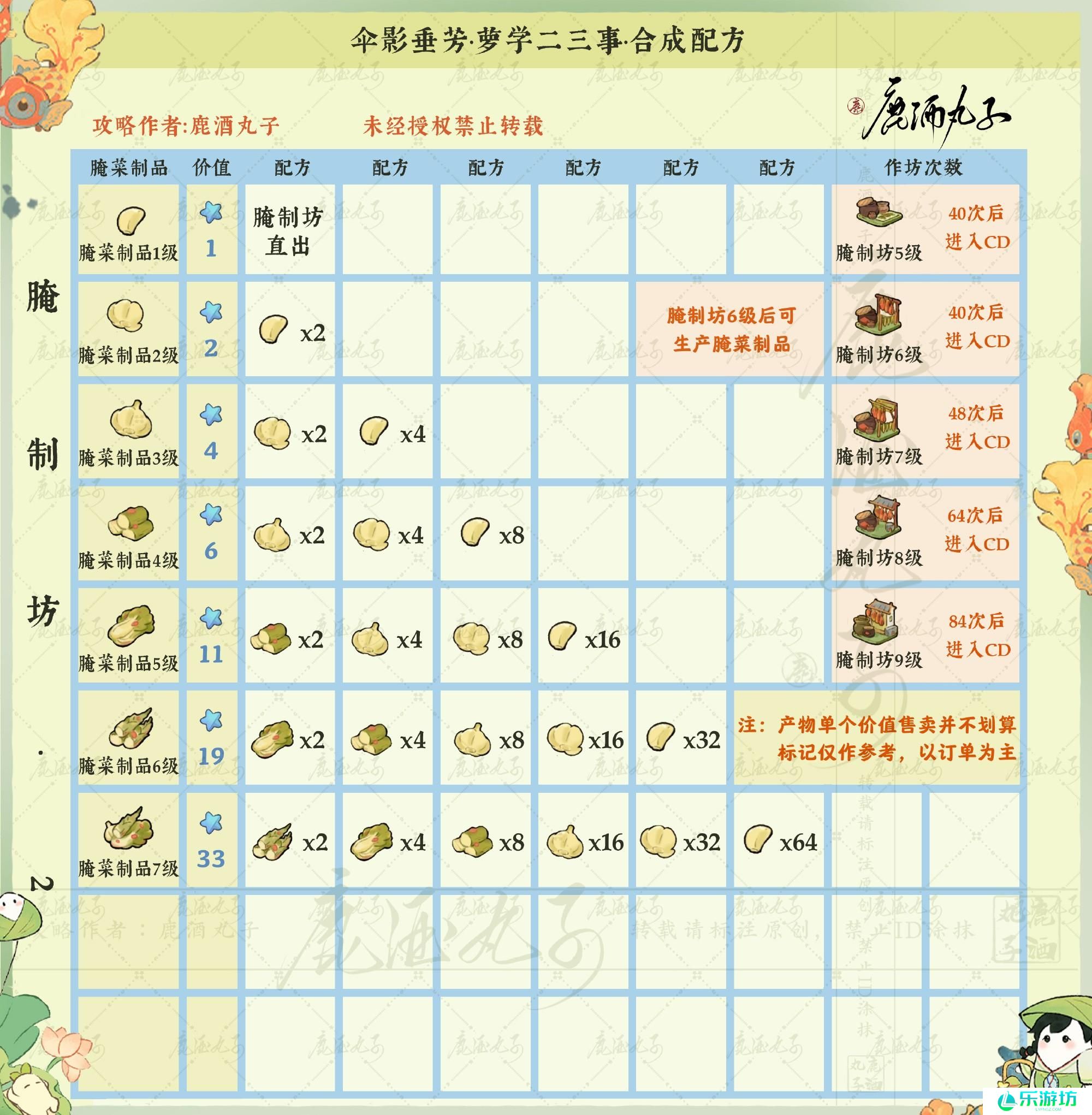 桃源深处有人家伞影垂芳配方大全