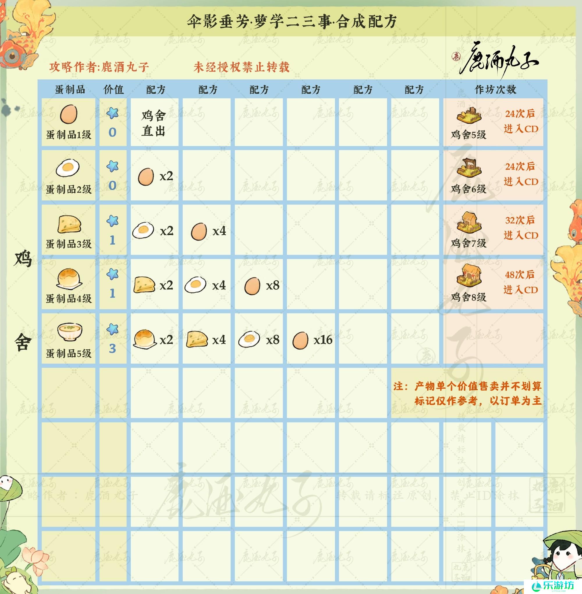桃源深处有人家伞影垂芳配方大全