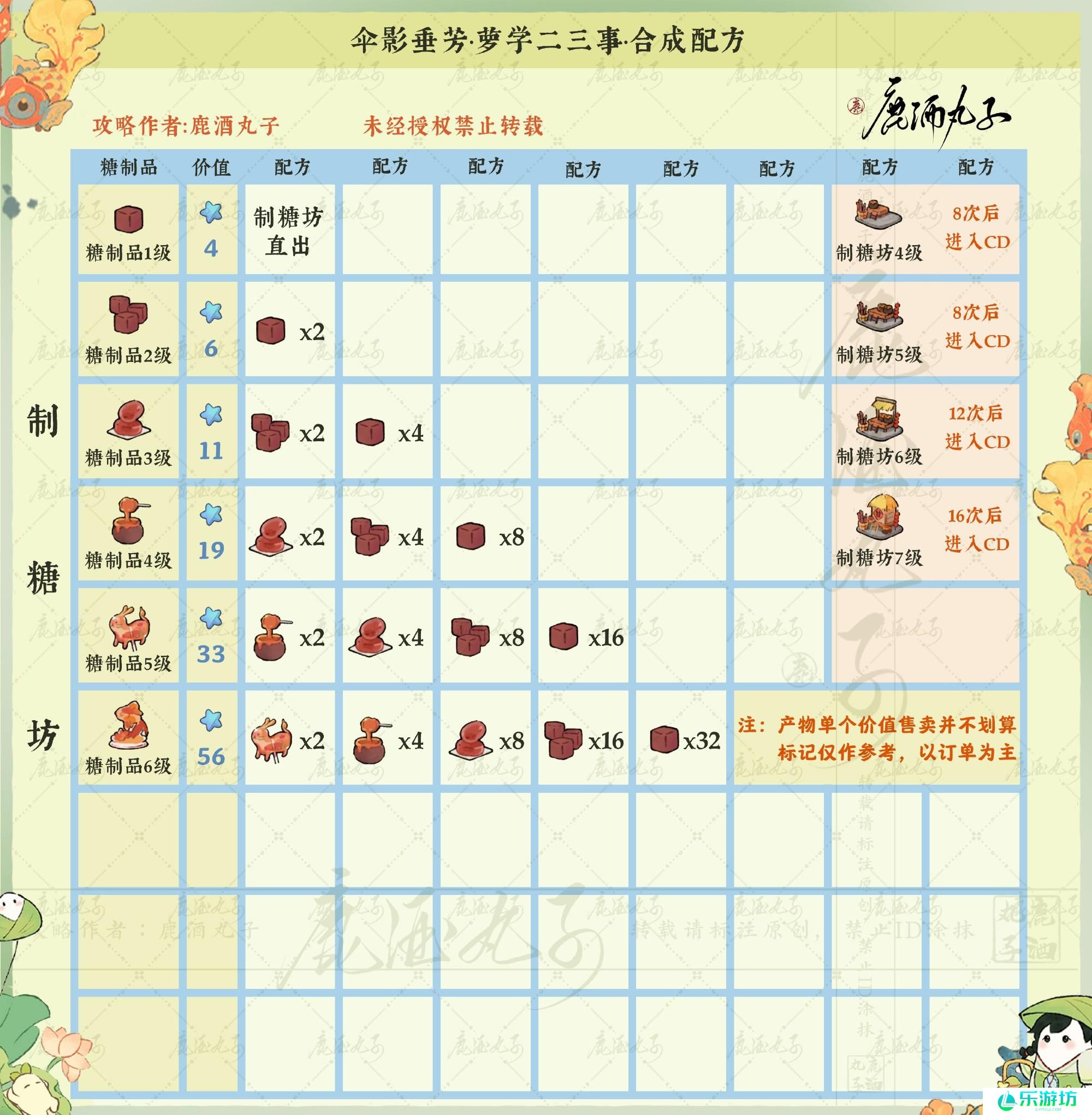 桃源深处有人家伞影垂芳配方大全