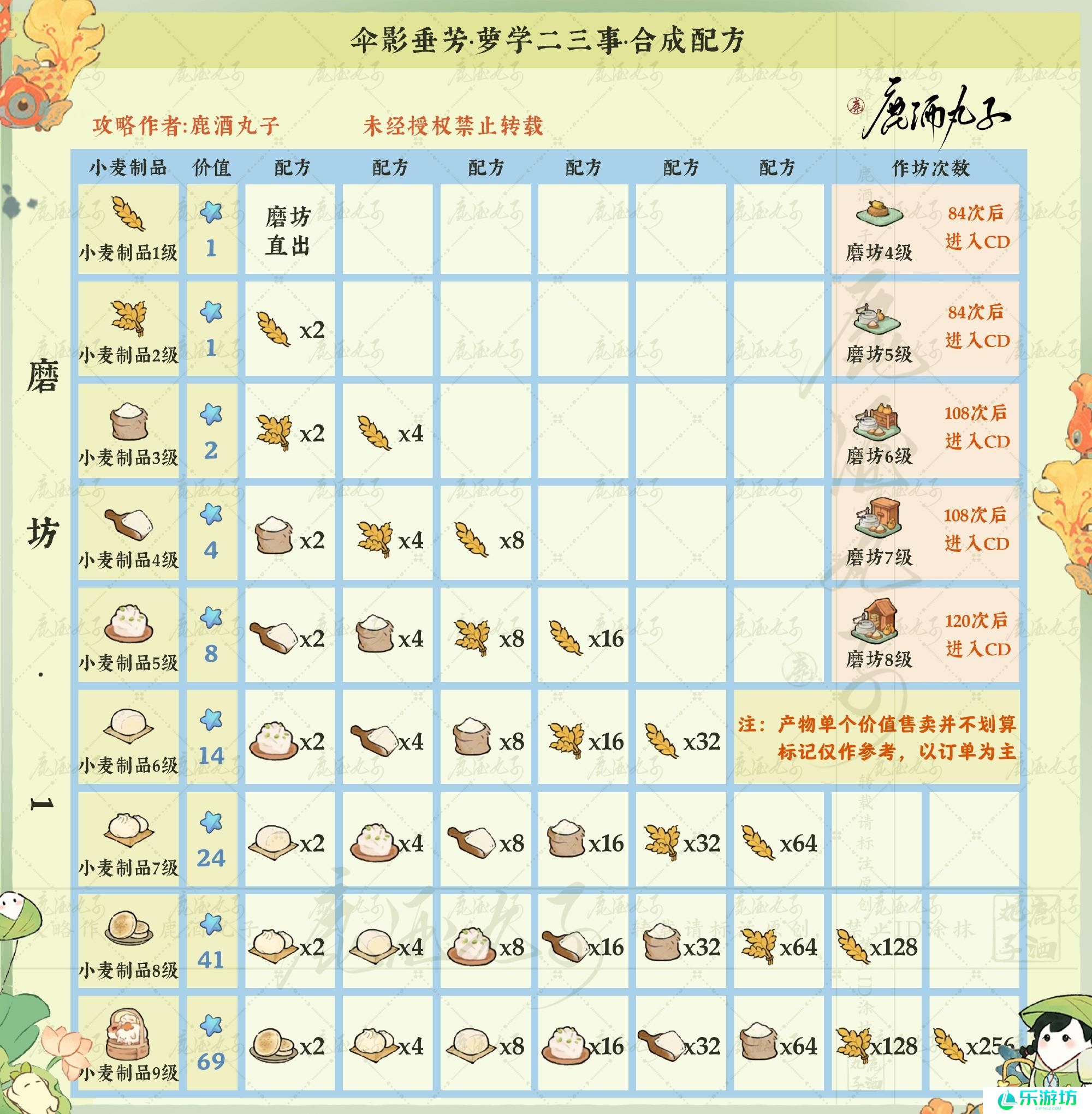 桃源深处有人家伞影垂芳配方大全