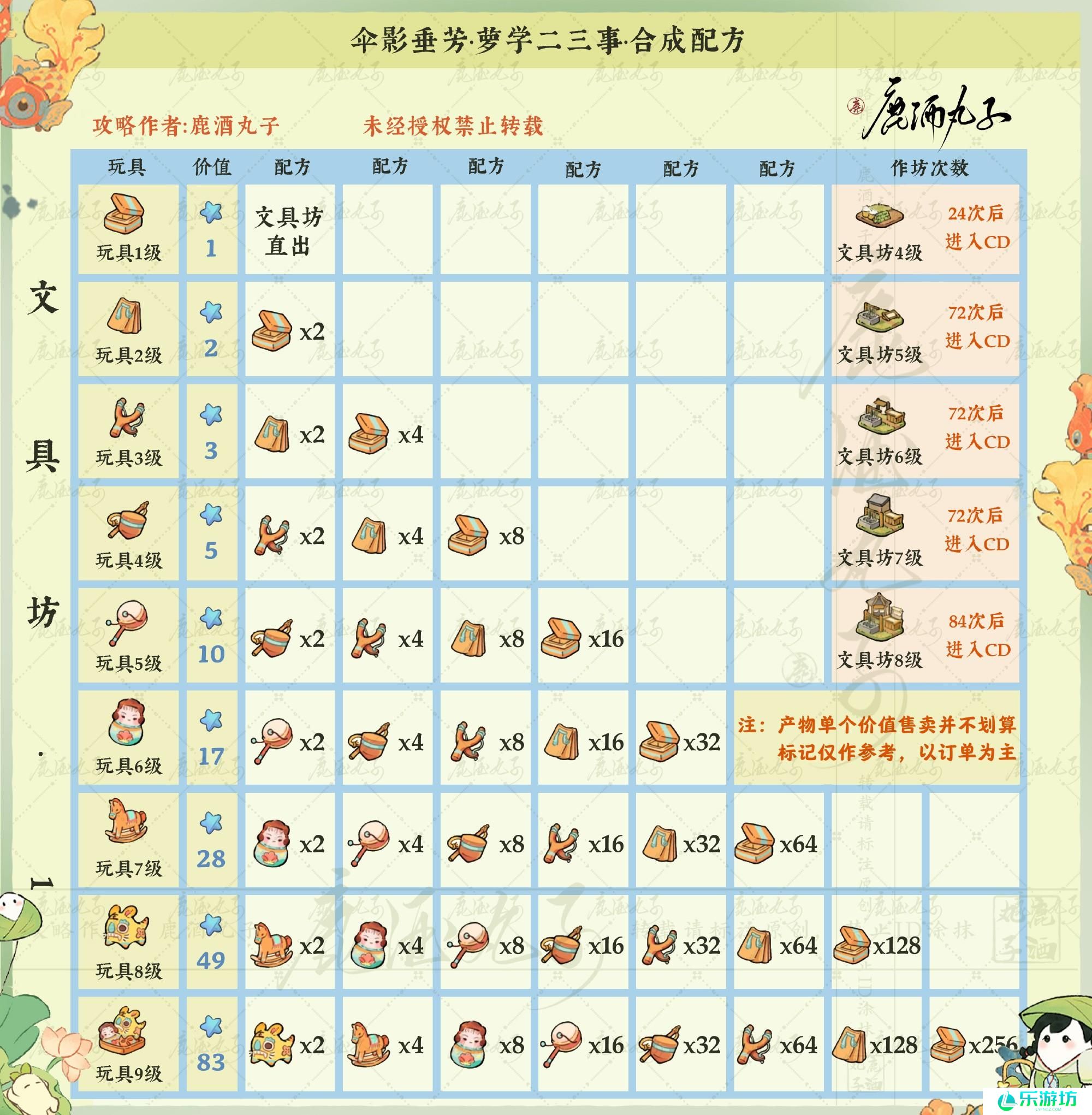 桃源深处有人家伞影垂芳配方大全