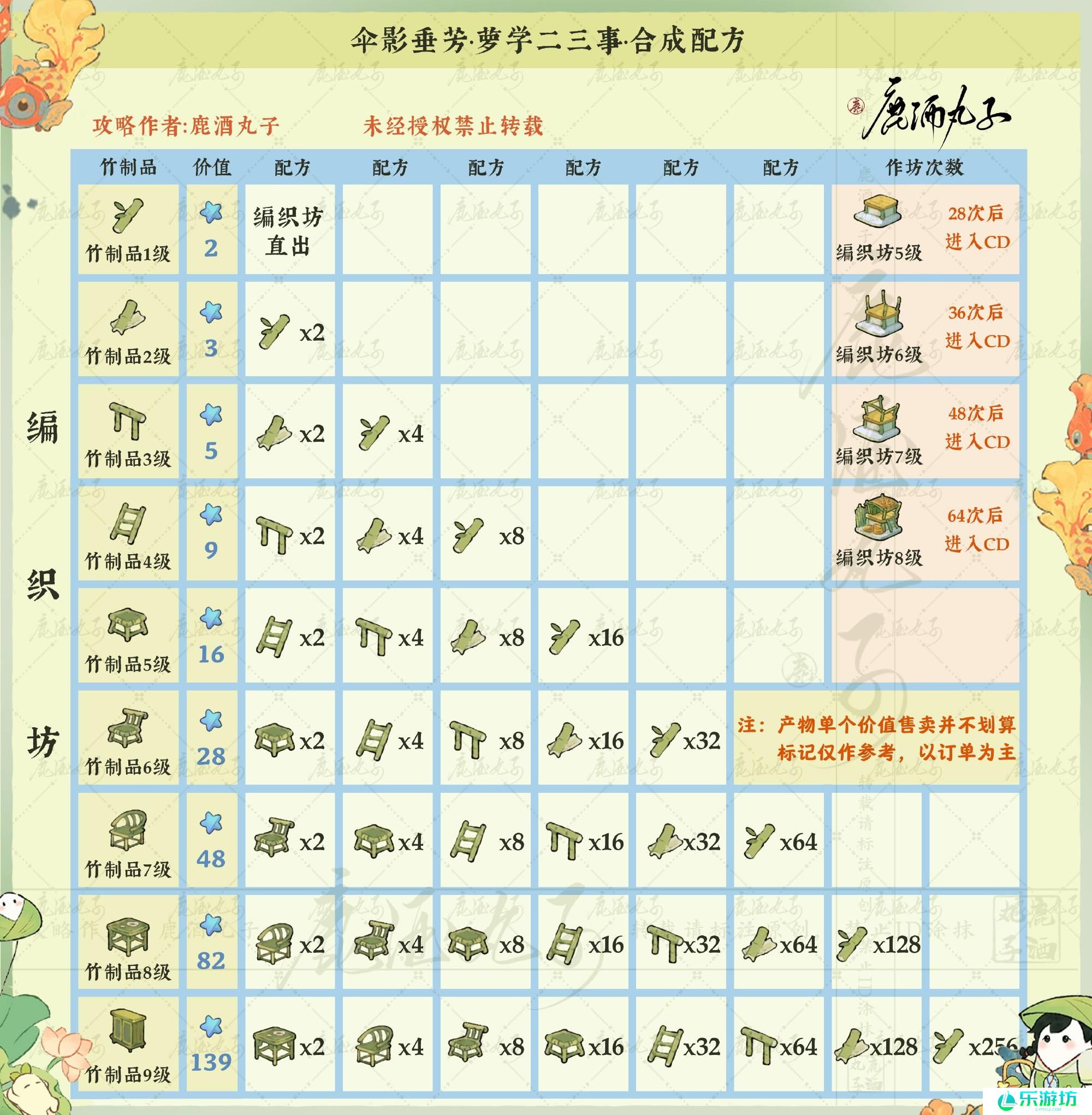 桃源深处有人家伞影垂芳配方大全