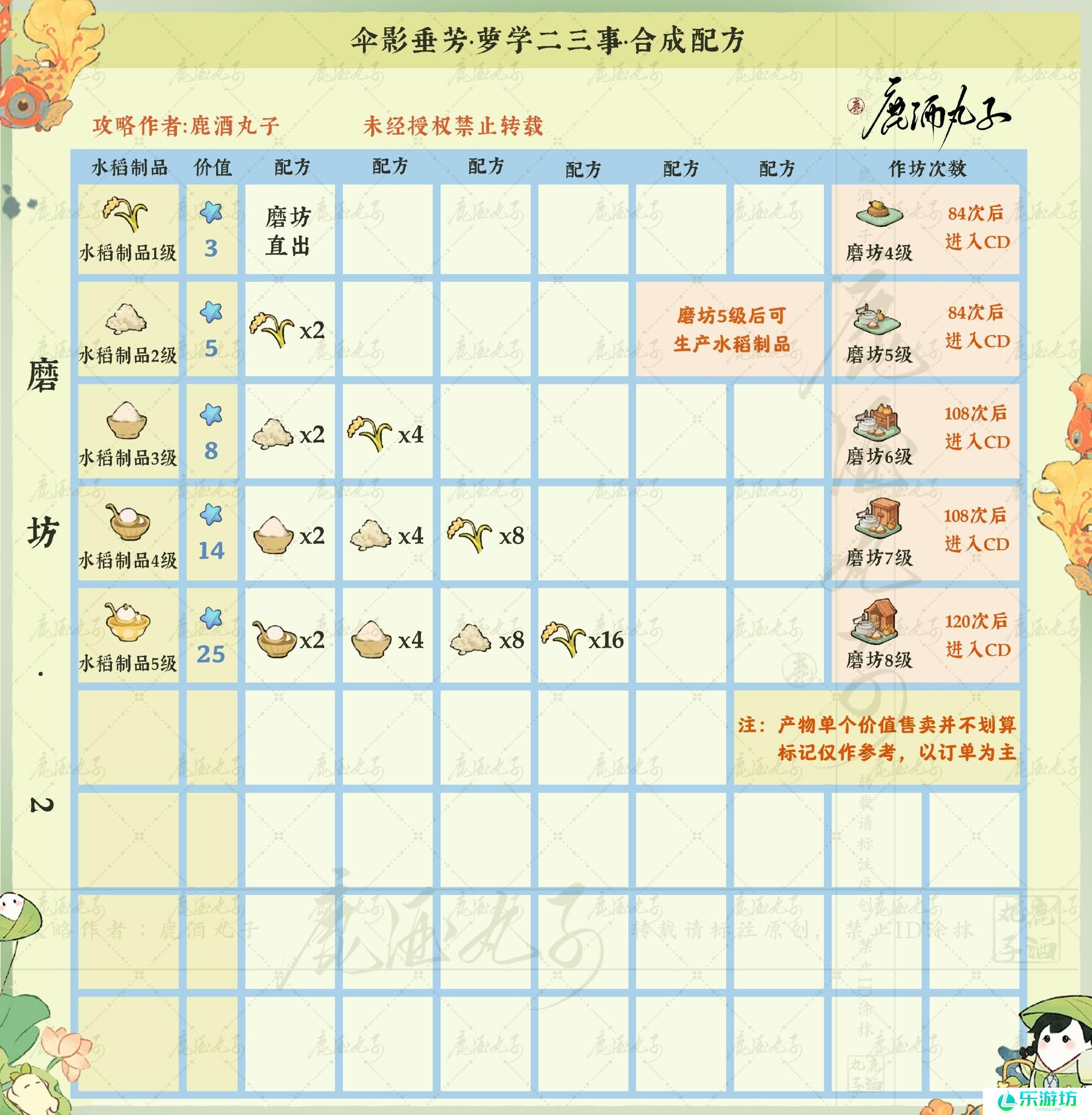 桃源深处有人家伞影垂芳配方大全