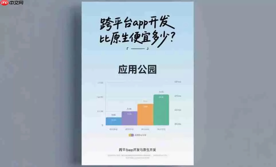 跨平台App开发比原生便宜多少?