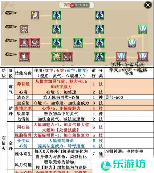 了不起的修仙模拟器 全精怪天赋特质介绍 一探游戏中全精怪特质的奇妙世界