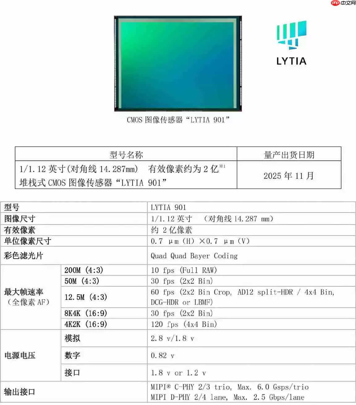 2亿像素！索尼发布LYTIA 901图像传感器