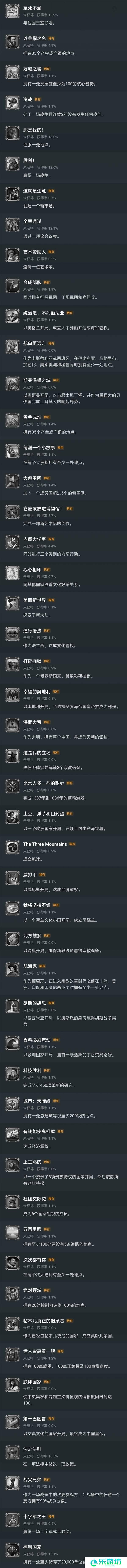 欧陆风云5 成就列表一览