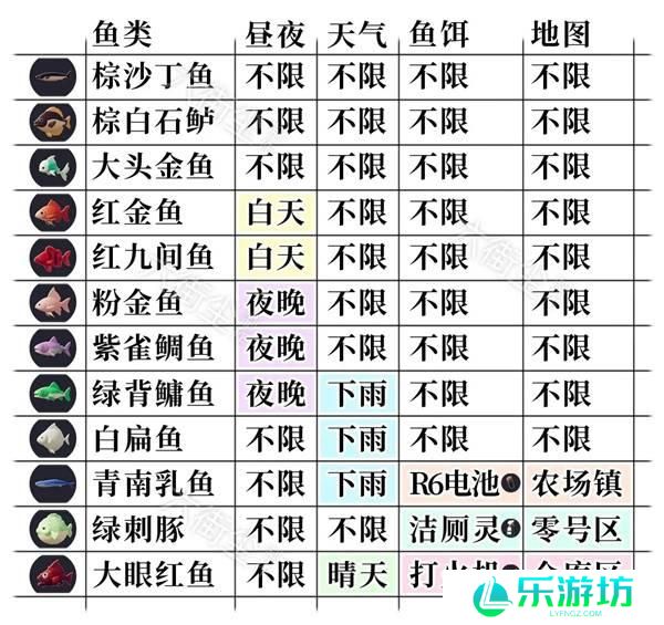逃离鸭科夫 钓鱼点及稀有鱼钓取方法一览