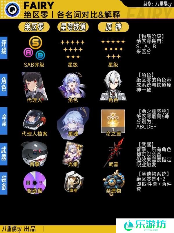 绝区零黑话名词对照表一览