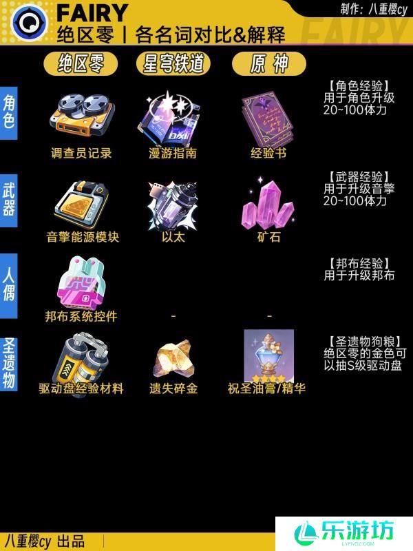 绝区零黑话名词对照表一览