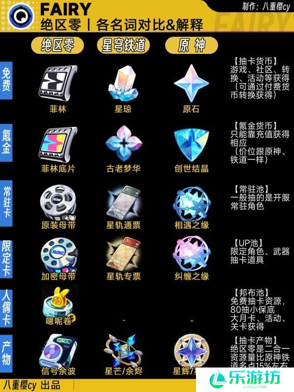 绝区零黑话名词对照表一览