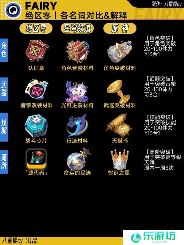 绝区零黑话名词对照表一览