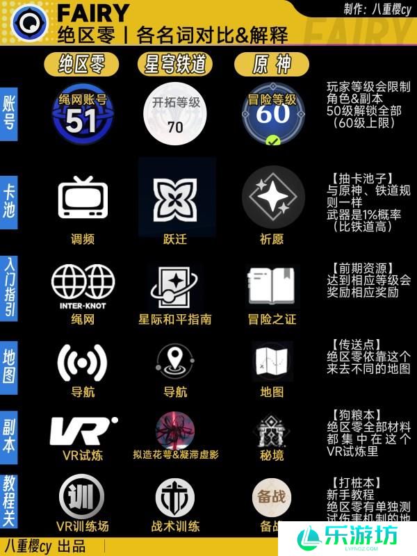 绝区零黑话名词对照表一览