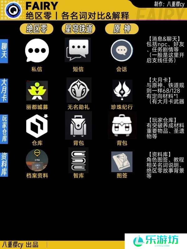 绝区零黑话名词对照表一览