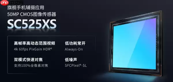 思特威发布高端5000万像素CMOS：SC525XS 28nm工艺