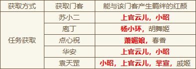 大店小二新手攻略教程