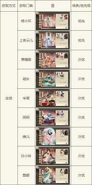 大店小二新手攻略教程