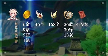 原神莉奈娅突破材料一览