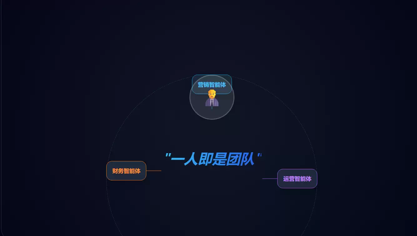 2026创业新范式：为什么“适合创业者的智能体培训”是你翻盘的唯一机会？