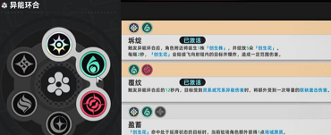 异环元素反应机制是什么