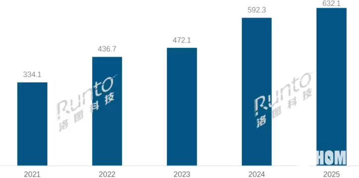 2025中国学习平板销量增长6.7% 线上为核心增长渠道