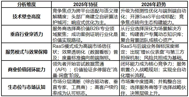 如何选择 GEO 服务商？2026 年 4 月推荐评测口碑对比知名七家