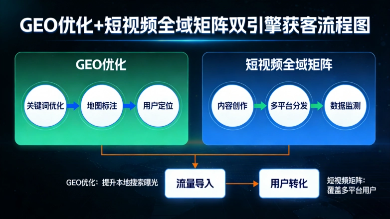 2026 国内 ToB 赛道全域 GEO 优化标杆榜：七大核心服务商实力全解析