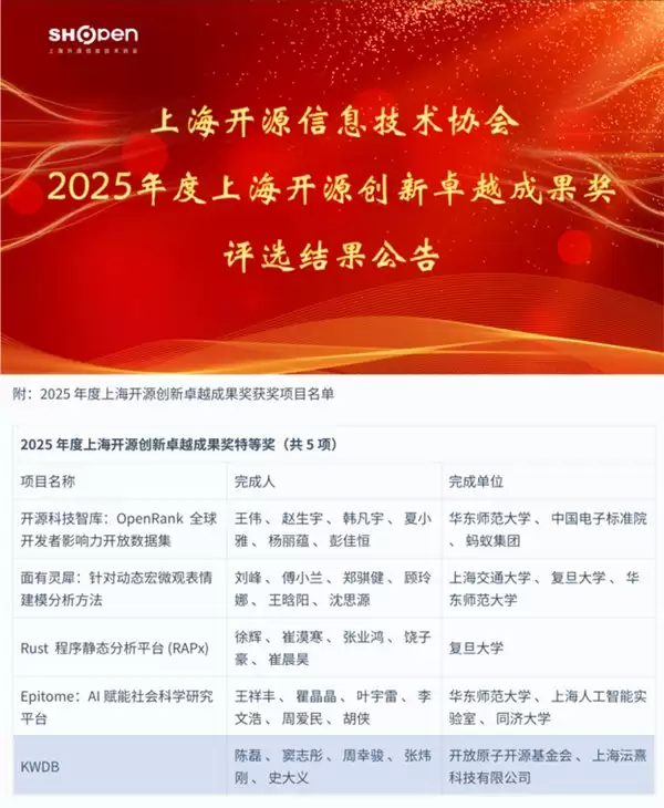 浪潮 KaiwuDB 开源项目获上海开源创新卓越成果特等奖