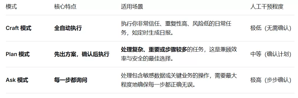 说一下WorkBuddy 的 Plan 模式