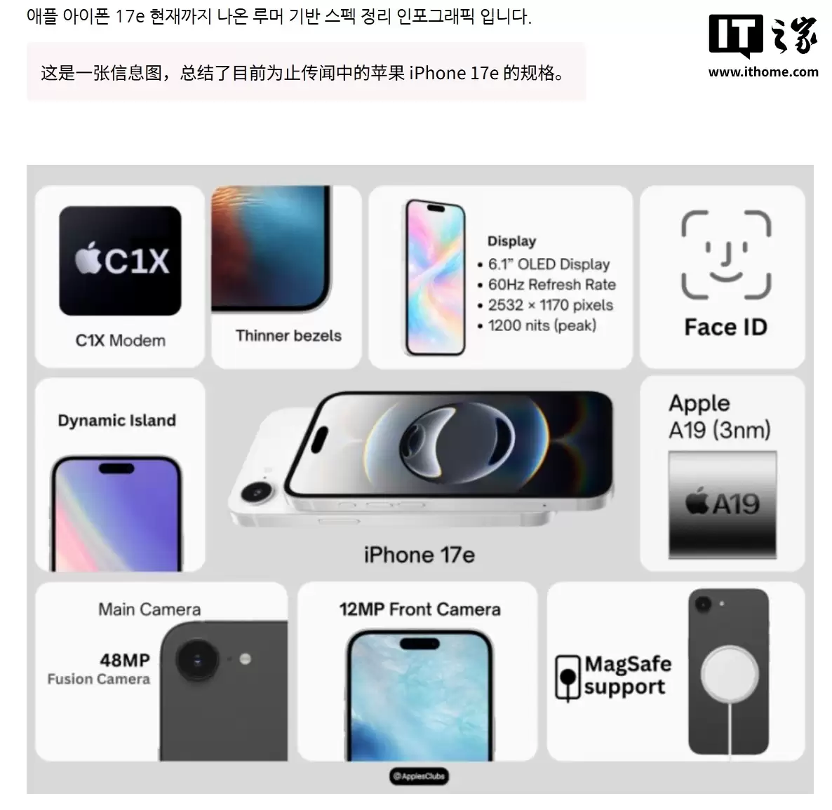 消息称苹果 2 月 19 日发布 iPhone 17e：满血 MagSafe、沿用刘海屏
